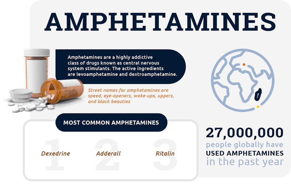 commonly abused amphetamines
