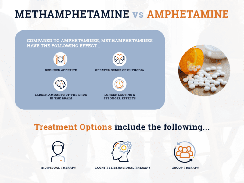 Methamphetamine And Amphetamine - Northern Illinois