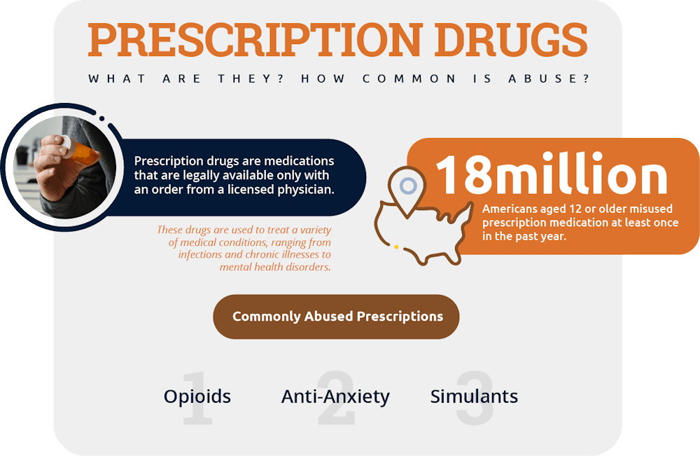 what are prescription drugs