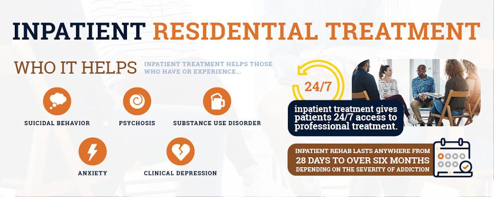 facts about inpatient treatment centers