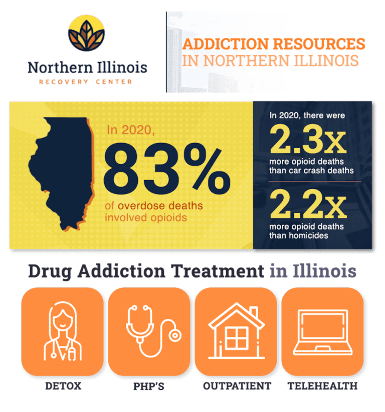 Addiction Resources In Illinois - Northern Illinois Recovery Center