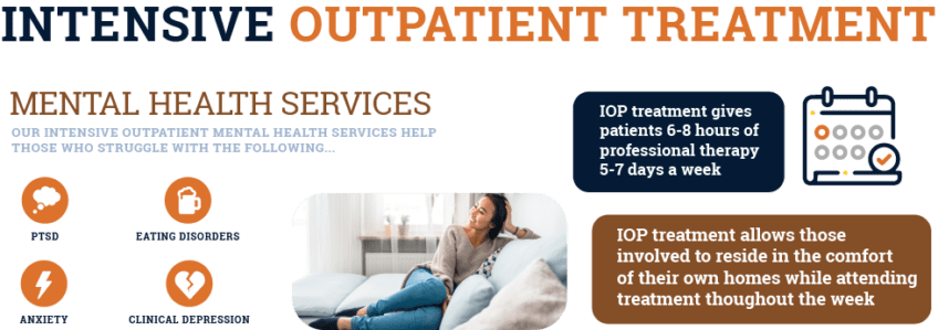 Intensive Outpatient Program Iop Illinois Northern Illinois Recovery