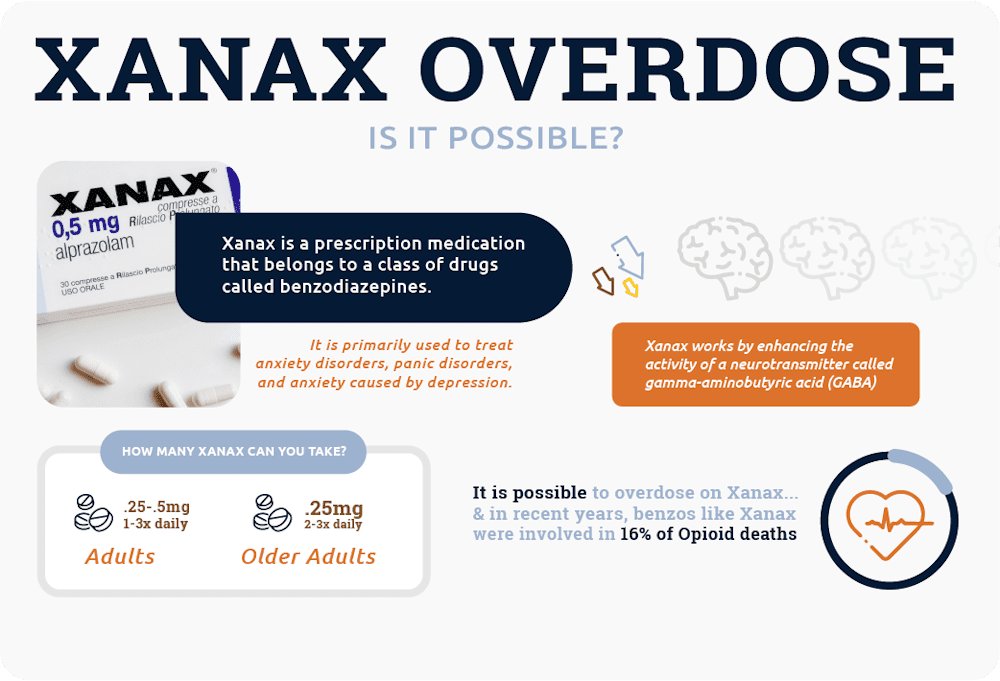 can you overdose on xanax