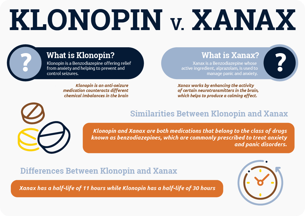 klonopin vs xanax 
