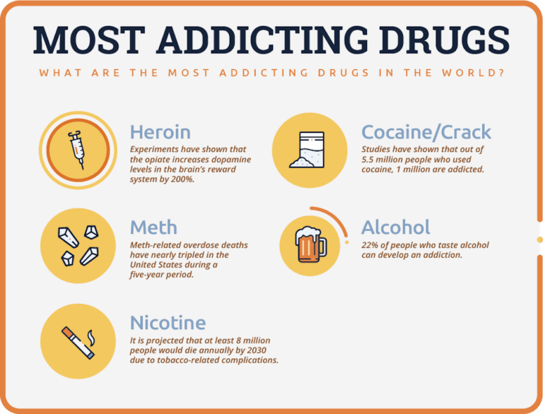 The Most Addictive Drugs In The World Northern Illinois Recovery