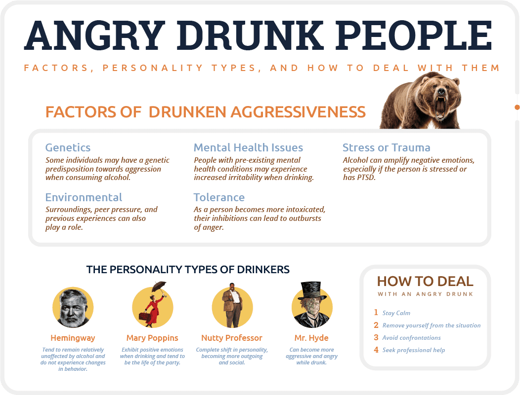 how to deal with an angry drunk