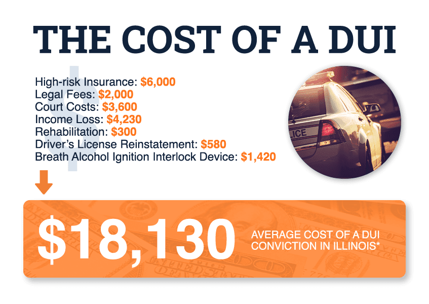 dui-cost