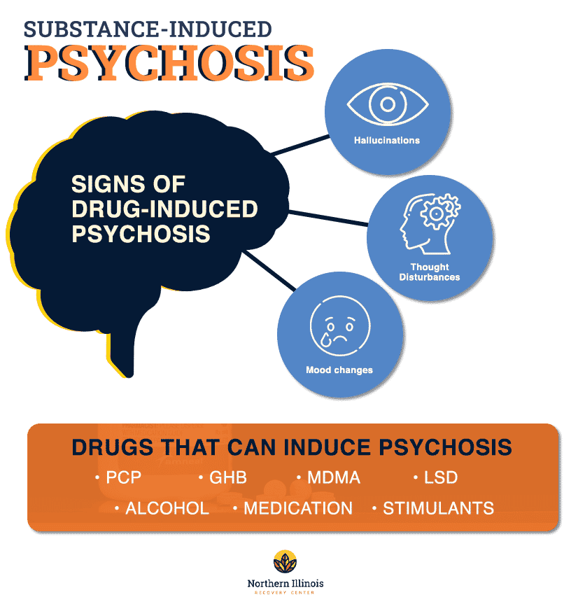 PSYCHOSIS_Northern-Illinois