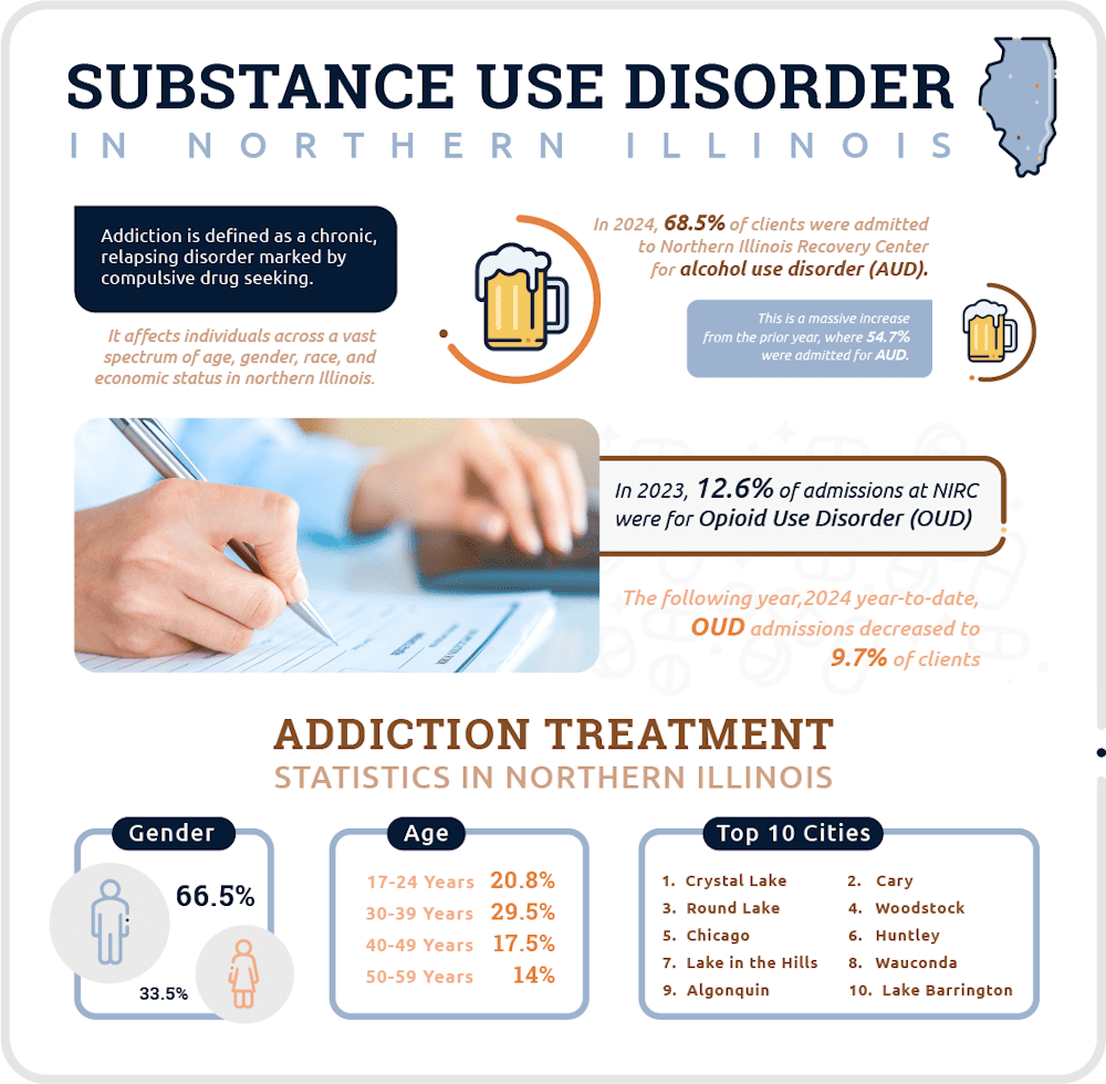 substance-abuse-statistics