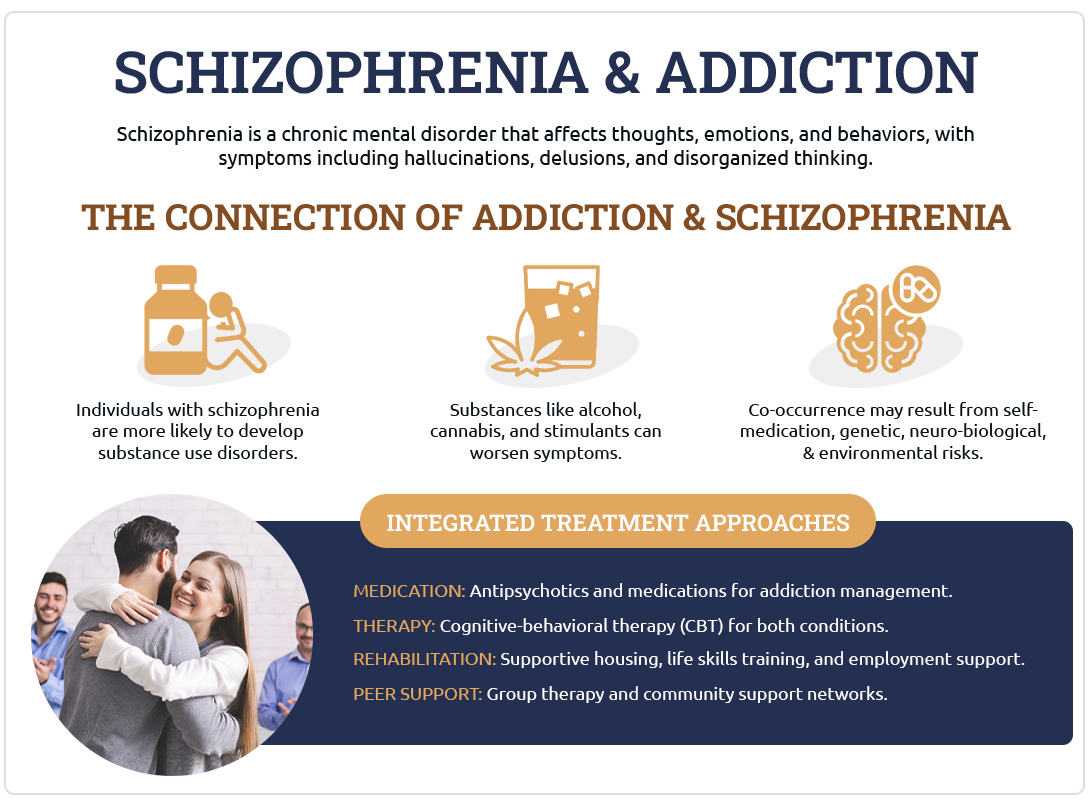 schizophrenia and addiction